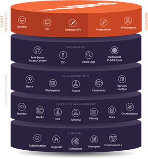 How To Test API Web Service In ASP.NET Core 5 Using Postman